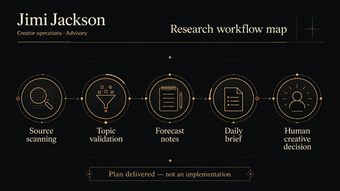 Original advisory diagram for Jimi Jackson showing source scanning, topic validation, forecast notes, daily briefs, and human creative decisions