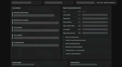 Privacy-safe public view of property risk controls and approval tasks, with identifying details removed