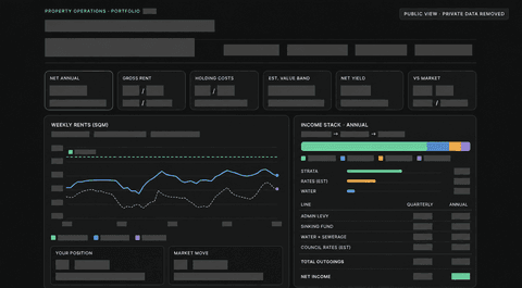 Property system overview, with private information removed